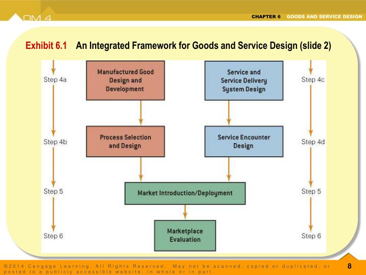 PPT GOODS AND SERVICE DESIGN PowerPoint Presentation ID1612082