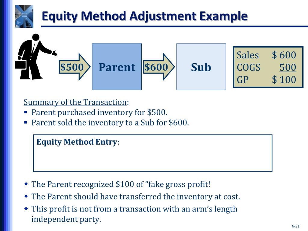 PPT Inventory Transactions PowerPoint Presentation, free