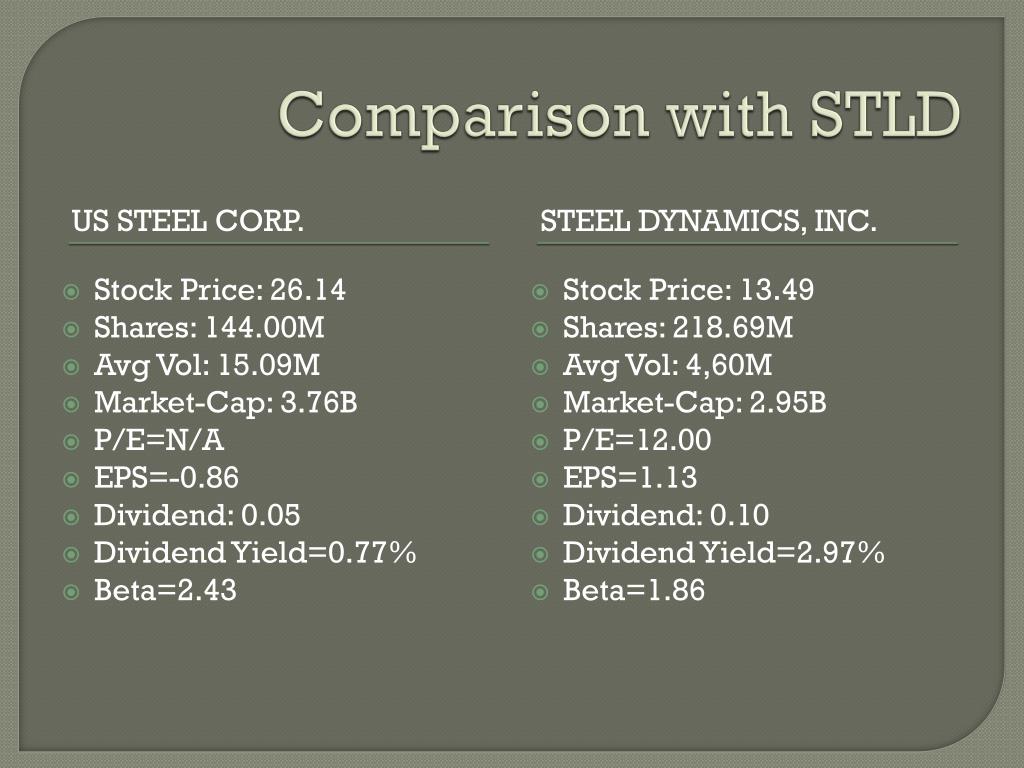 PPT Company Analysis United States Steel Corp. PowerPoint Presentation ID1612621