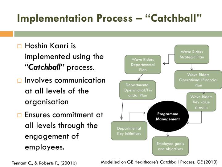 PPT Winning Strategies Part 1 Policy Deployment PowerPoint Presentation ID1612718