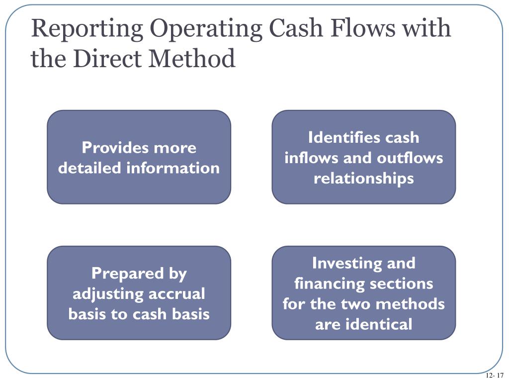 PPT Chapter 12 PowerPoint Presentation, free download ID1612811