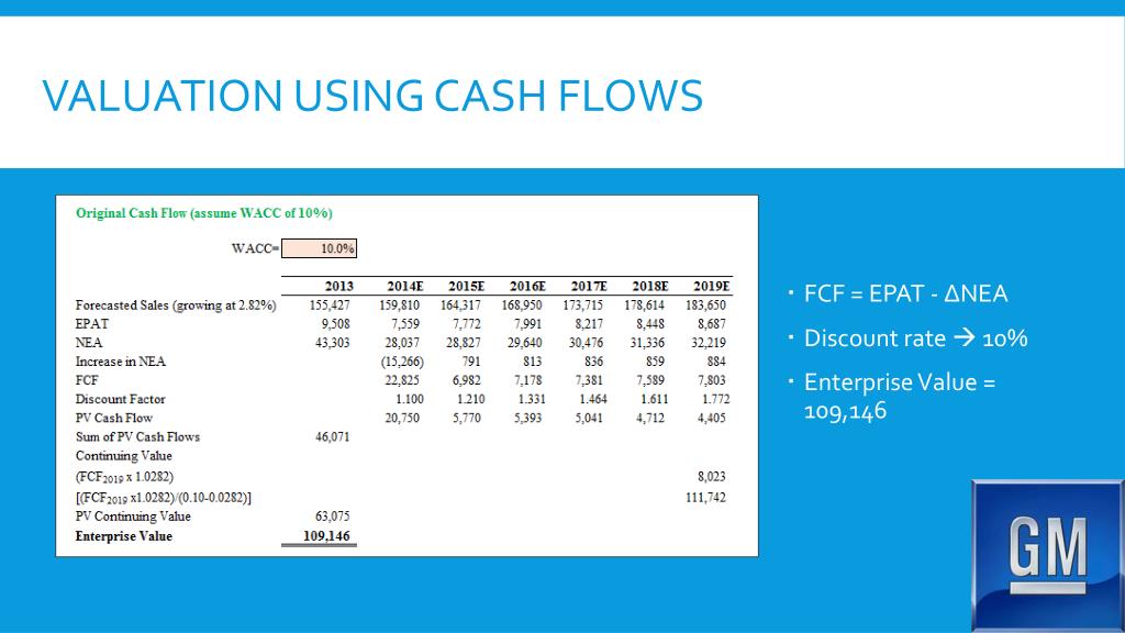 PPT General motors PowerPoint Presentation, free download ID1612824