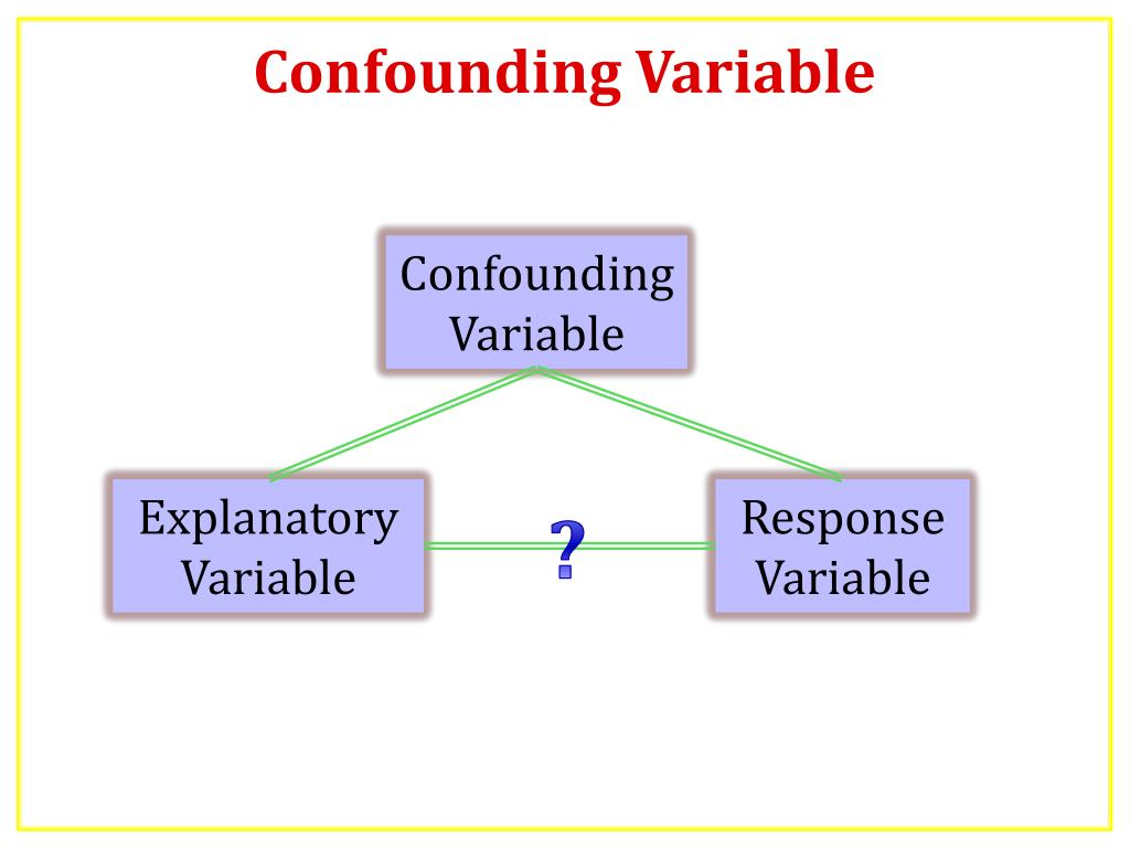 PPT Experiments and Observational Studies PowerPoint Presentation