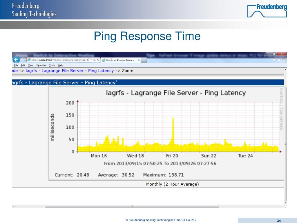 PPT FNST’s QAD Monitoring PowerPoint Presentation, free download ID