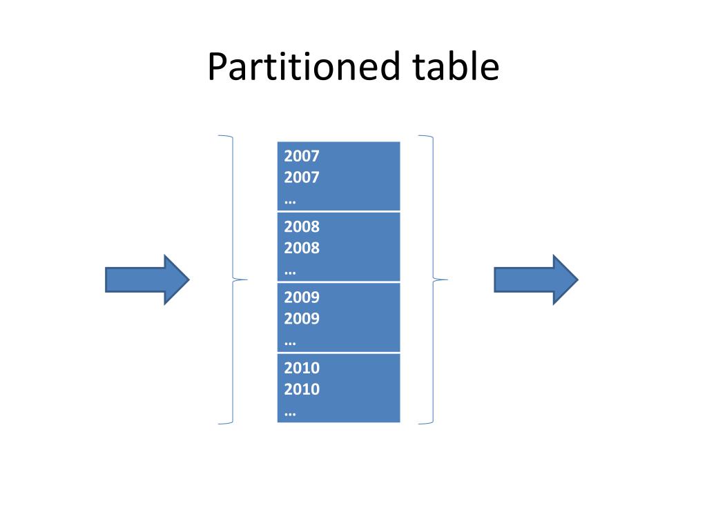 PPT Data Partitioning in VLDB PowerPoint Presentation, free download