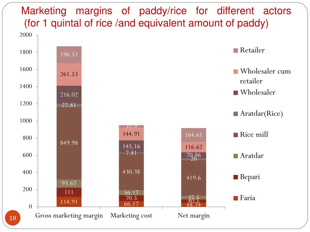 PPT Structure, Conduct and Performance of the Rice Market and the