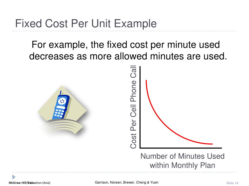 PPT Cost Behavior Analysis and Use PowerPoint Presentation, free