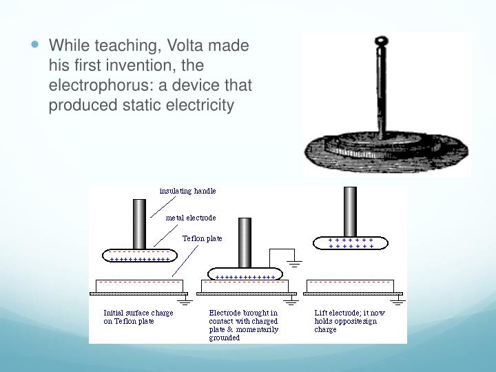 PPT Alessandro Volta PowerPoint Presentation ID1614332