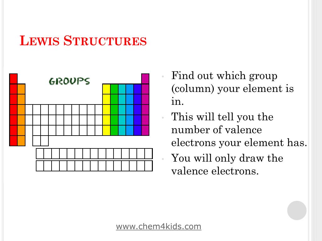 PPT Electron Configurations PowerPoint Presentation, free download