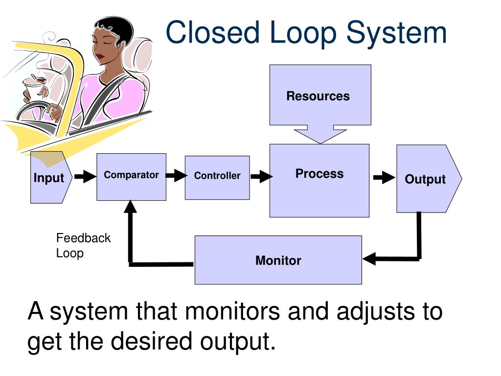 PPT Technological Systems PowerPoint Presentation, free download ID