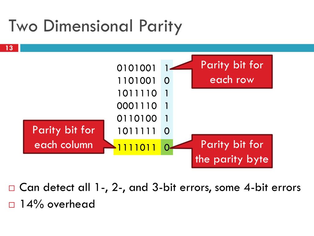 PPT CS 4700 / CS 5700 Network Fundamentals PowerPoint Presentation