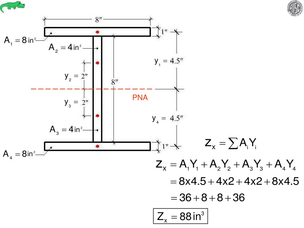 PPT PLASTIC SECTIONAL MODULUS PowerPoint Presentation, free download ID1616718