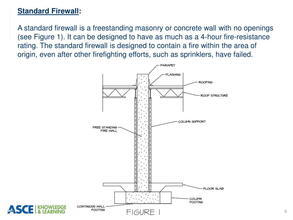 PPT Understanding Firewall Basics PowerPoint Presentation, free