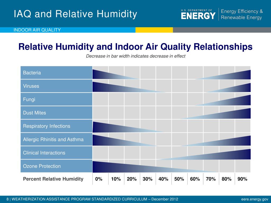 PPT Indoor Air Quality PowerPoint Presentation, free download ID1617903