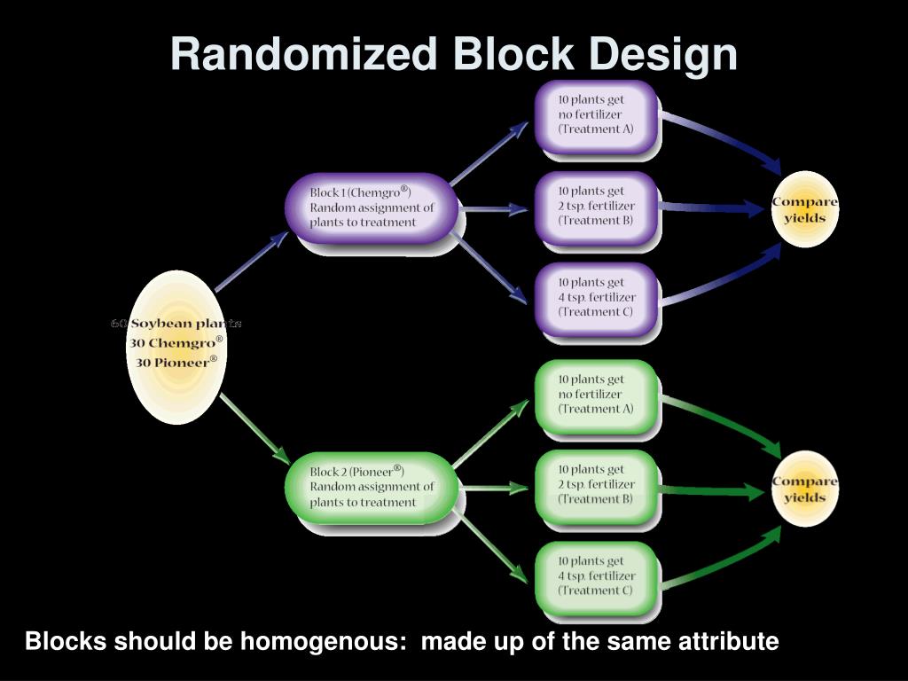 PPT Lesson 5 2 PowerPoint Presentation, free download ID1617935