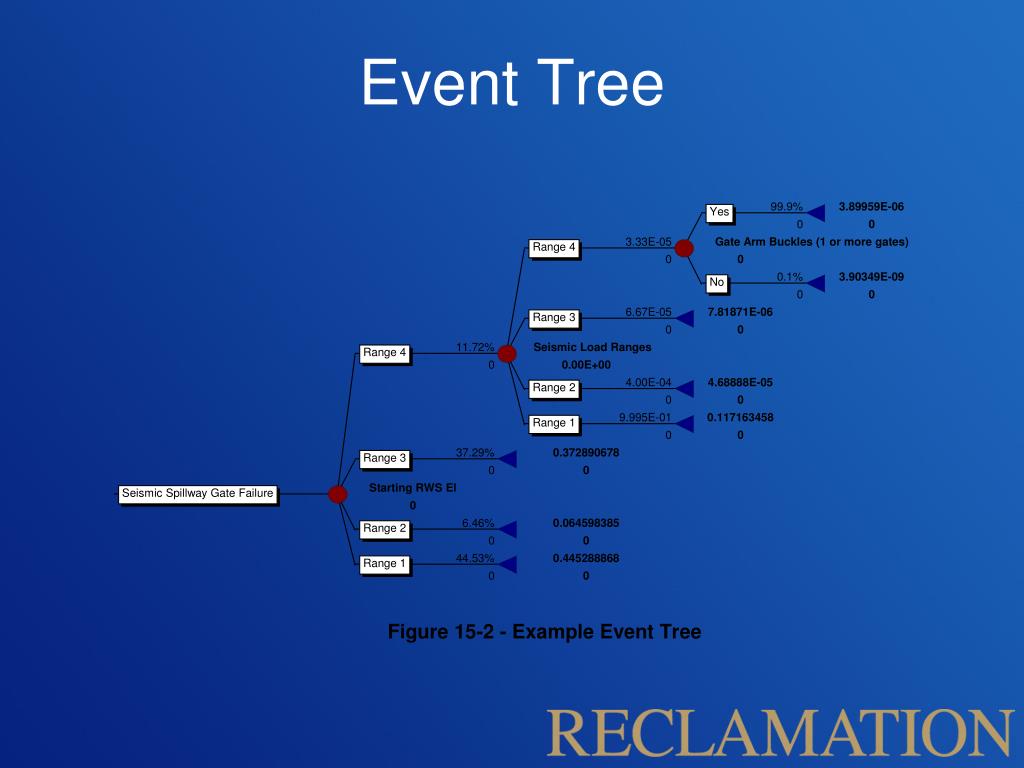 PPT Risk Management and Dam Safety PowerPoint Presentation, free download ID1618063