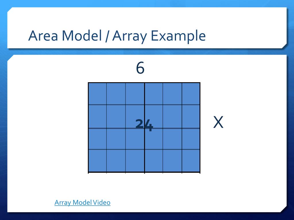 PPT - CONSTRUCTING AND DECONSTRUCTING FOR ALGEBRA READINESS PowerPoint
