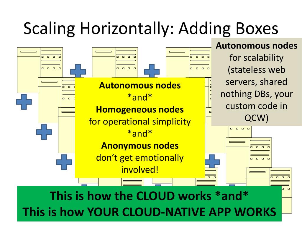 PPT Architecting to be Cloud Native PowerPoint Presentation, free