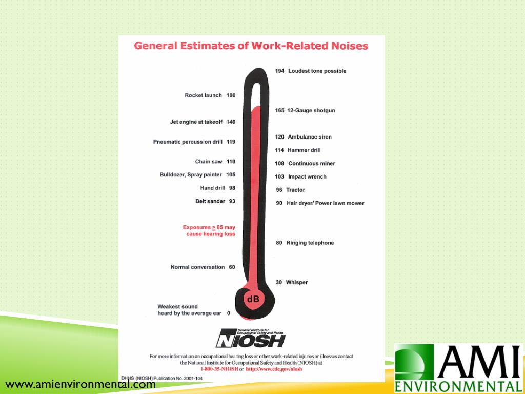PPT Occupational Noise PowerPoint Presentation, free download ID
