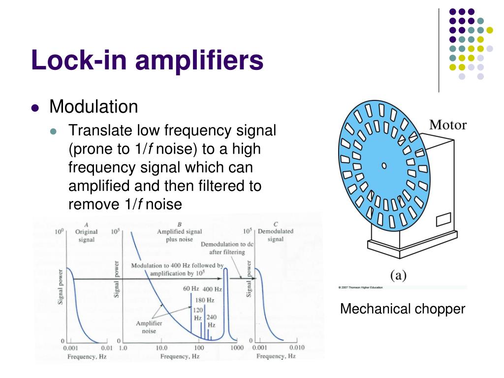 PPT Analytical figures of merit, noise, and S/N ratio PowerPoint