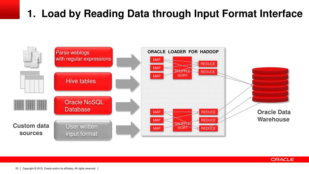 PPT Programming with Oracle Big Data Connectors PowerPoint