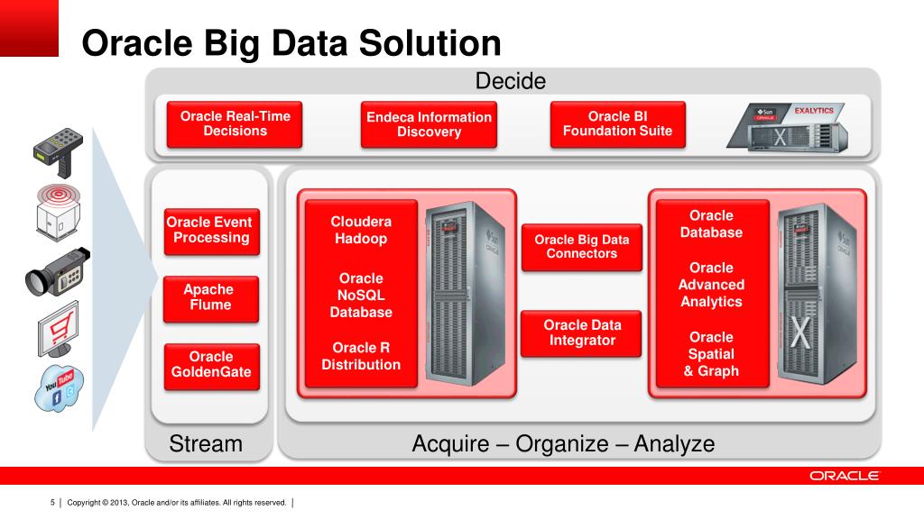 PPT Programming with Oracle Big Data Connectors PowerPoint