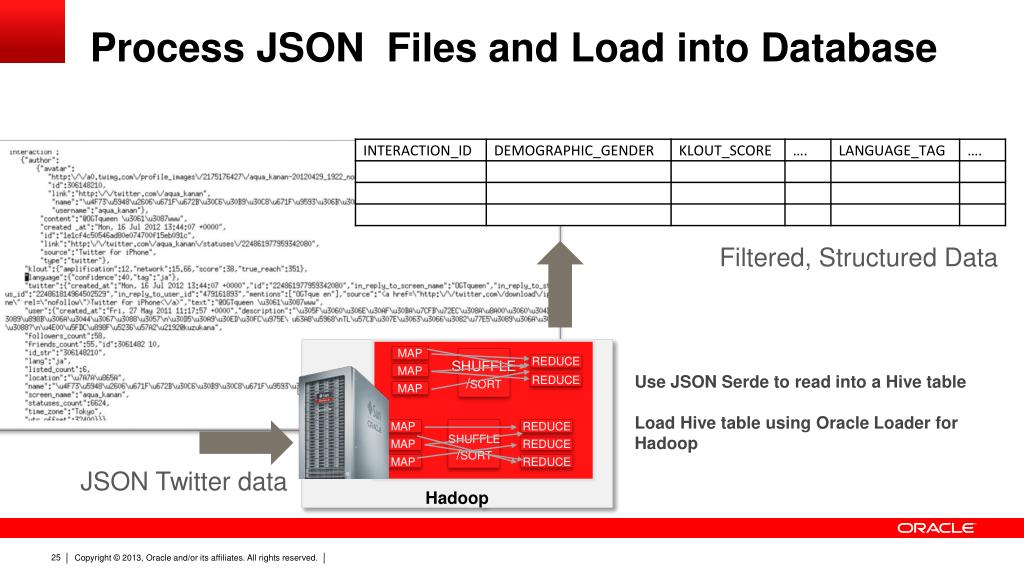 PPT Programming with Oracle Big Data Connectors PowerPoint