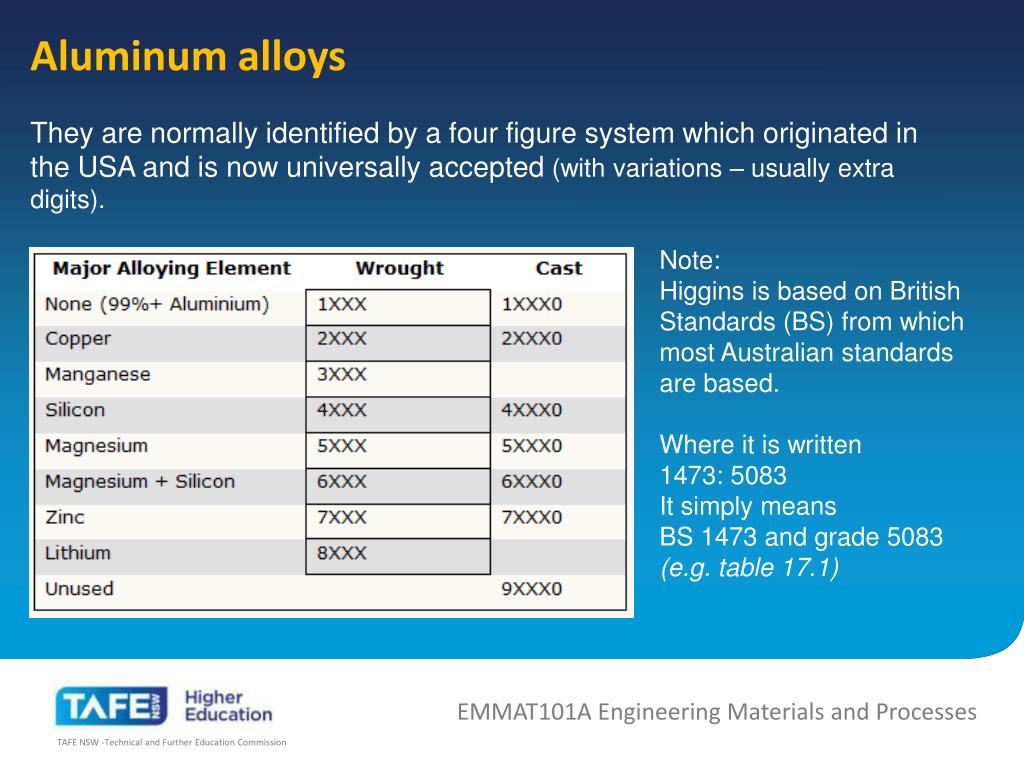PPT Aluminium and its alloys PowerPoint Presentation, free download ID1621039