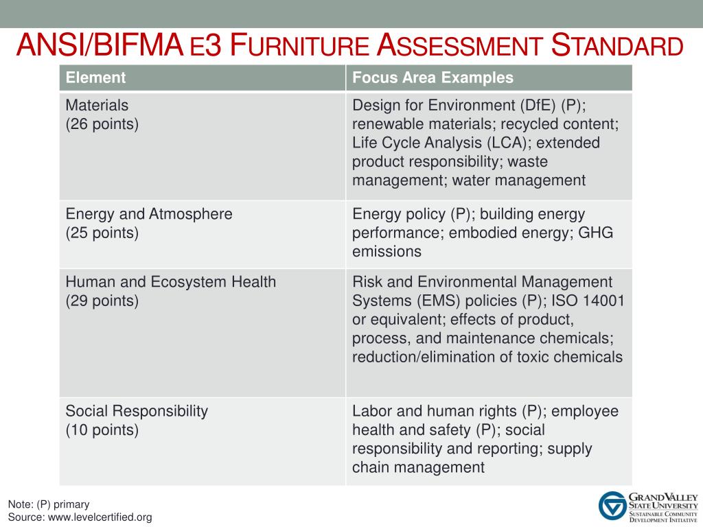 PPT Getting from Point A to Point B Sustainably! PowerPoint
