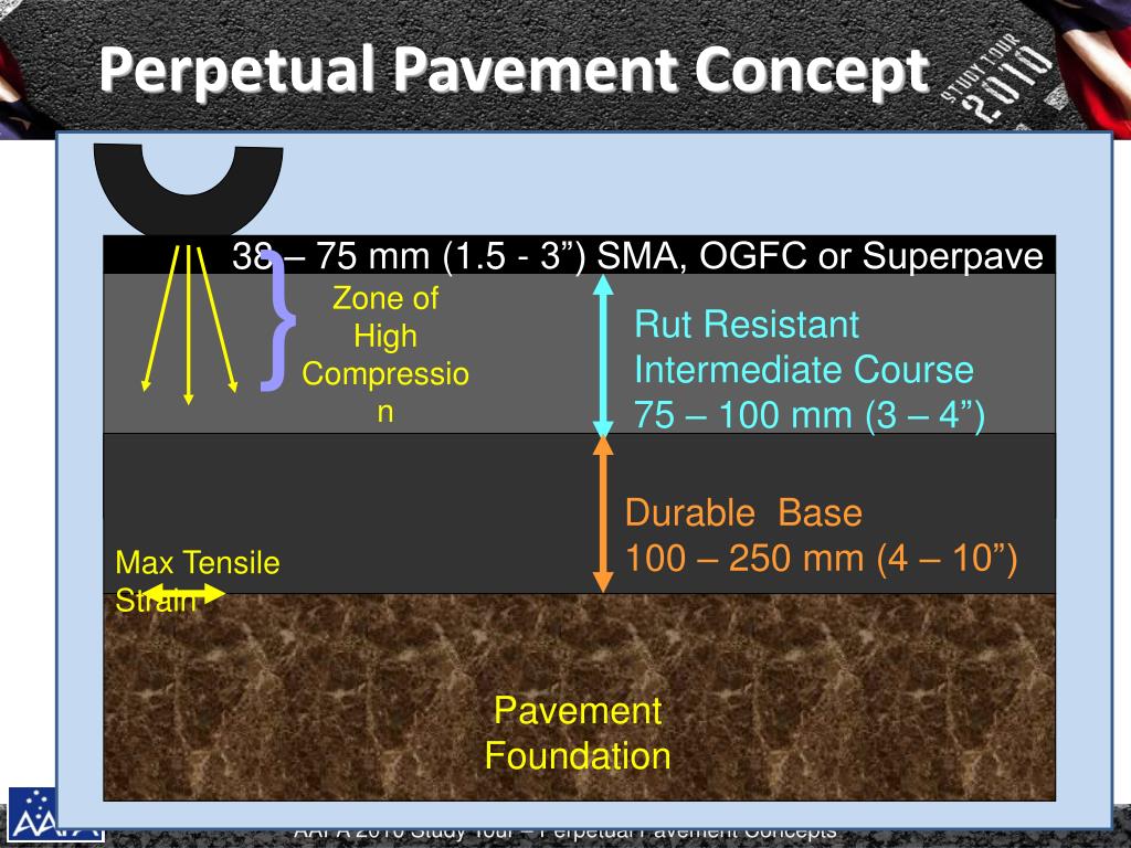 PPT Perpetual Pavement Concepts PowerPoint Presentation, free
