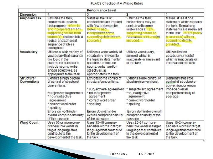 Comprehensive Examination in French NYSED