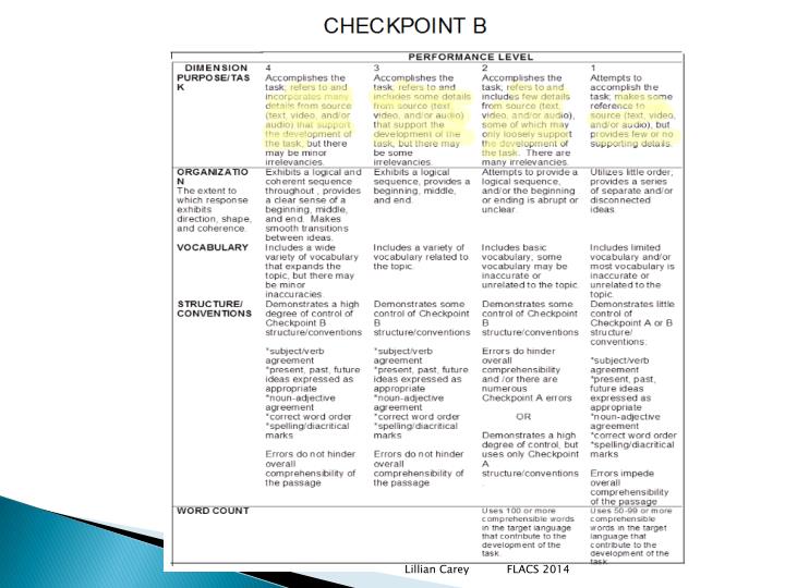 French FLACS CHECKPOINT A exam Diagram Quizlet