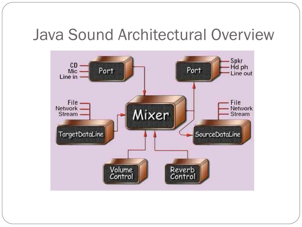 PPT Java Sound and DSP PowerPoint Presentation, free download ID