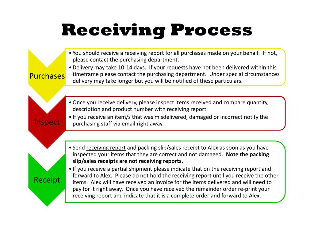 PPT Office Supply Order Form (OSOF) Purchasing Cycle PowerPoint