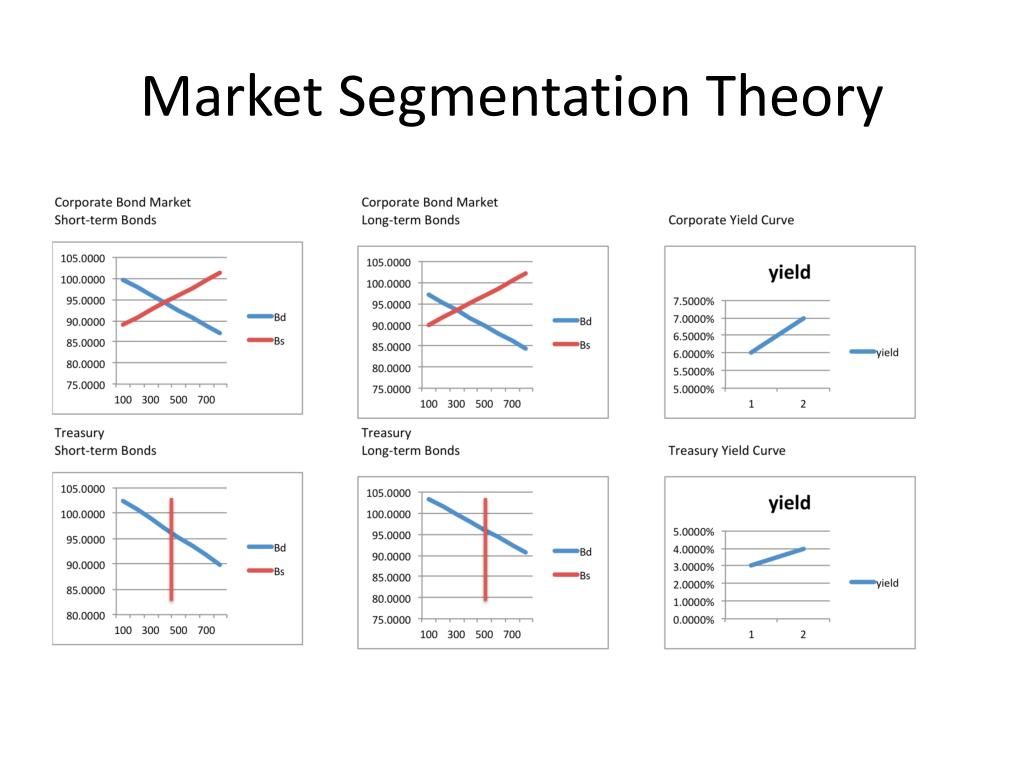 PPT Market Segmentation Theory PowerPoint Presentation, free download