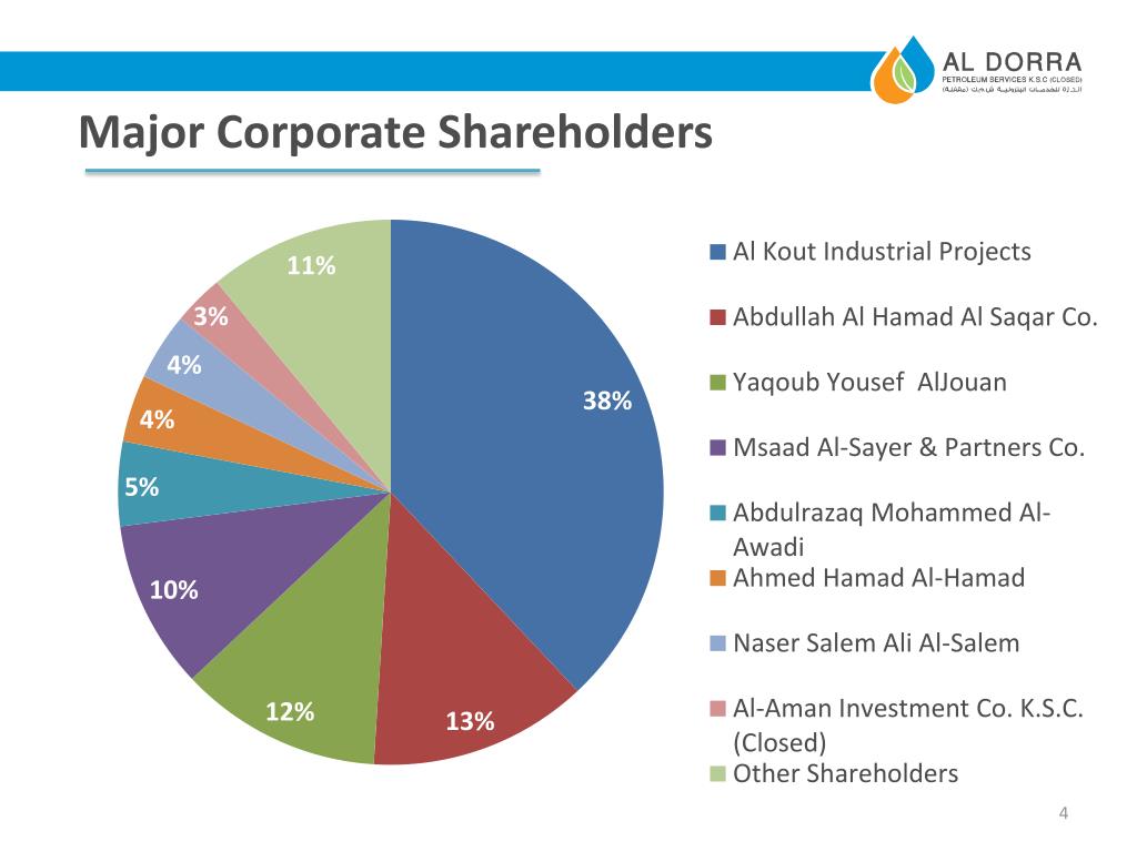 PPT AL DORRA PETROLEUM SERVICES CO. Kuwaiti Shareholding Co. (Closed