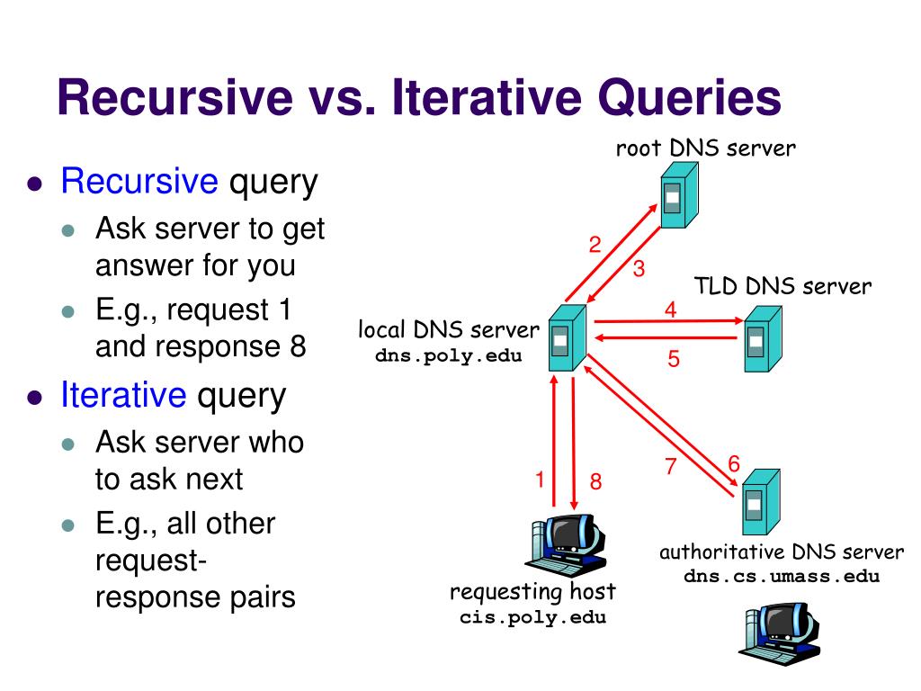 PPT DNS and the Web PowerPoint Presentation, free download ID1626025