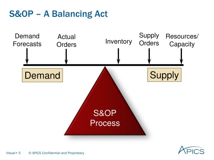 PPT APICS Introduction to Sales and Operations Planning