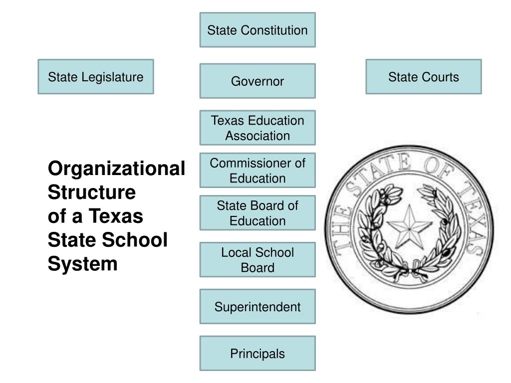 PPT TEXAS PUBLIC SCHOOLS PowerPoint Presentation, free download ID
