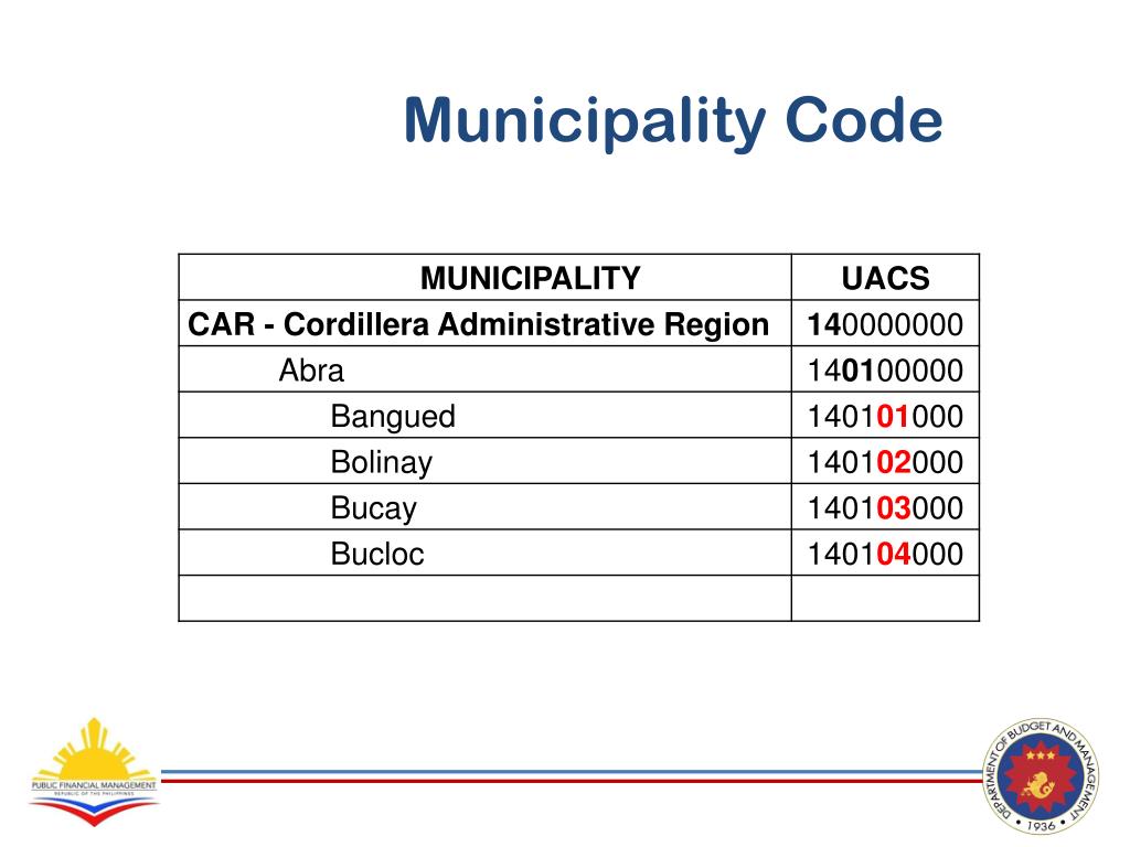 PPT UNIFIED ACCOUNTS CODE STRUCTURE PowerPoint Presentation, free