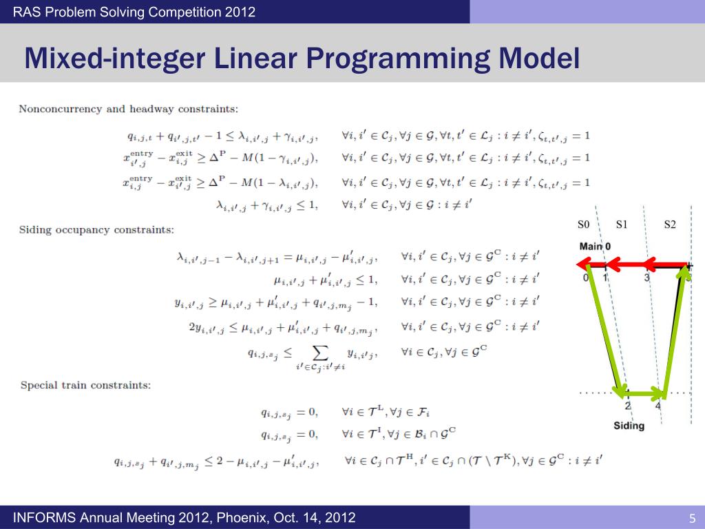 PPT Mixedinteger Programming Based Approaches for the Movement