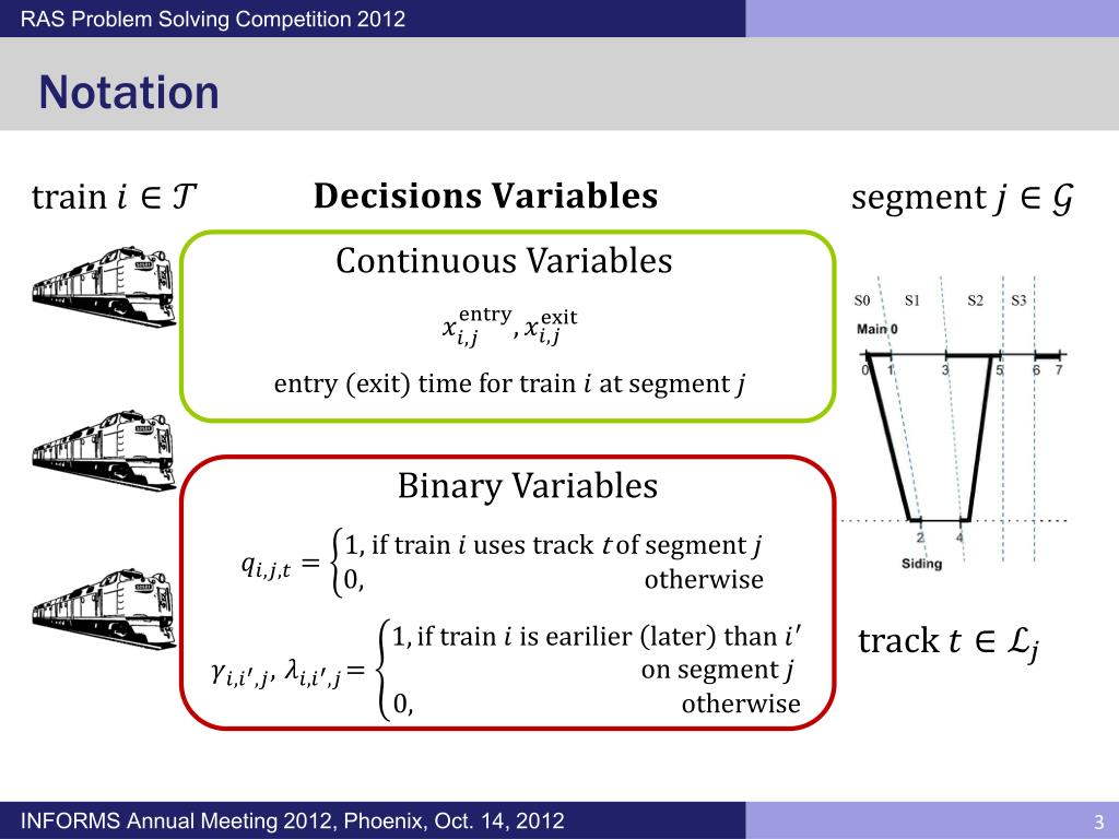 PPT Mixedinteger Programming Based Approaches for the Movement
