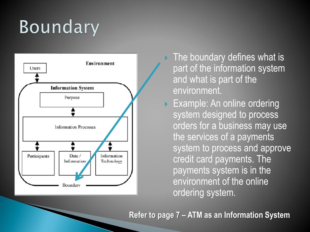 PPT Diagrammatic Representation of an Information System PowerPoint