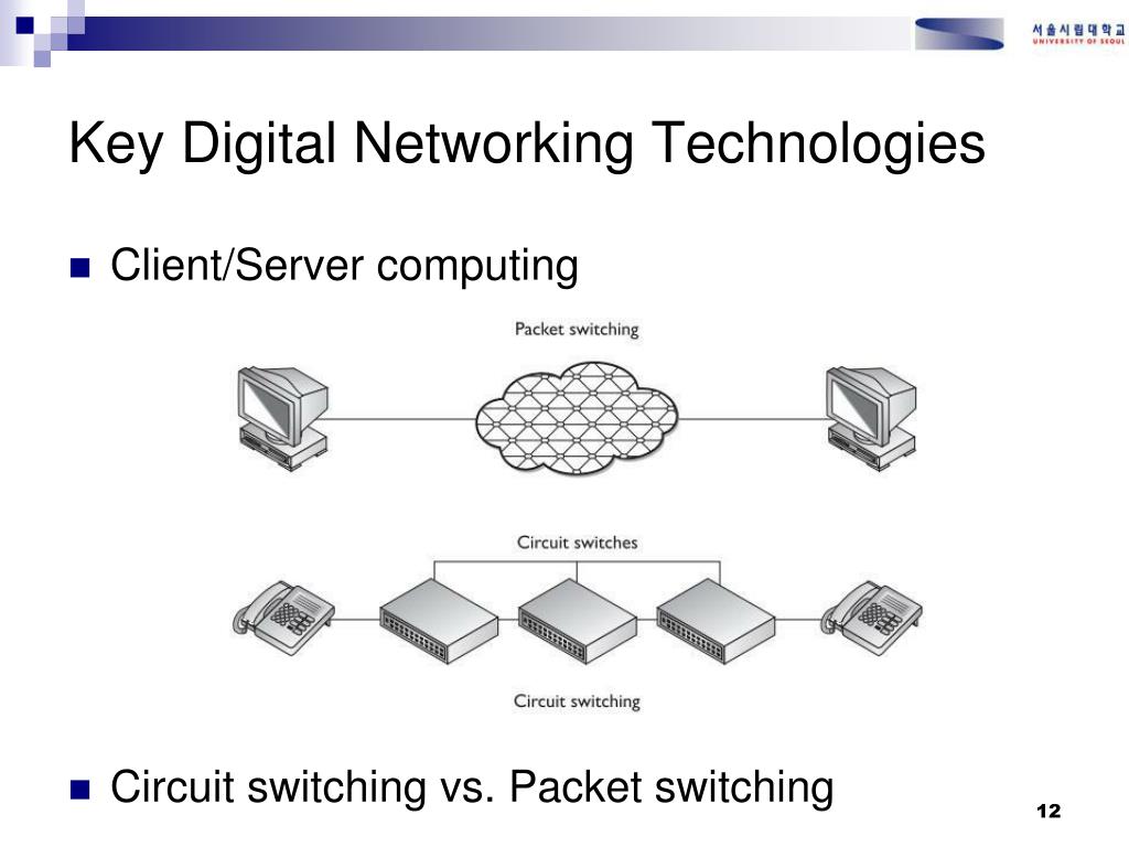 PPT Chapter 7 the and Wireless