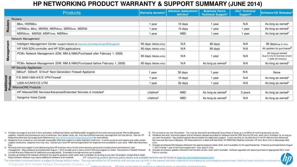 PPT HP Networking Warranty and Support Summary (June 2014) PowerPoint