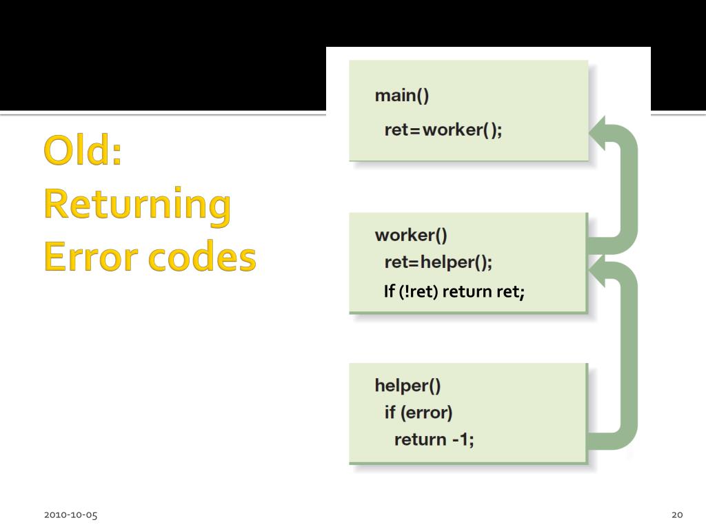 PPT SASQAG 99 day, October 21 st PowerPoint Presentation, free