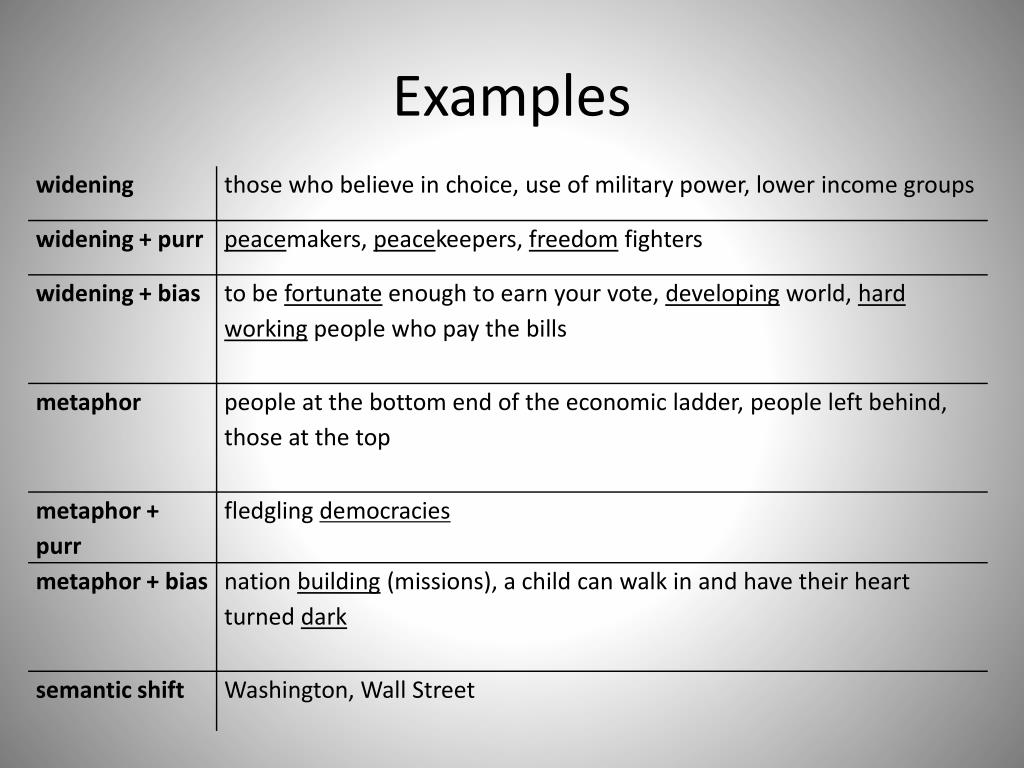 PPT The Use of Euphemisms as the Highest Form of Doublespeak in