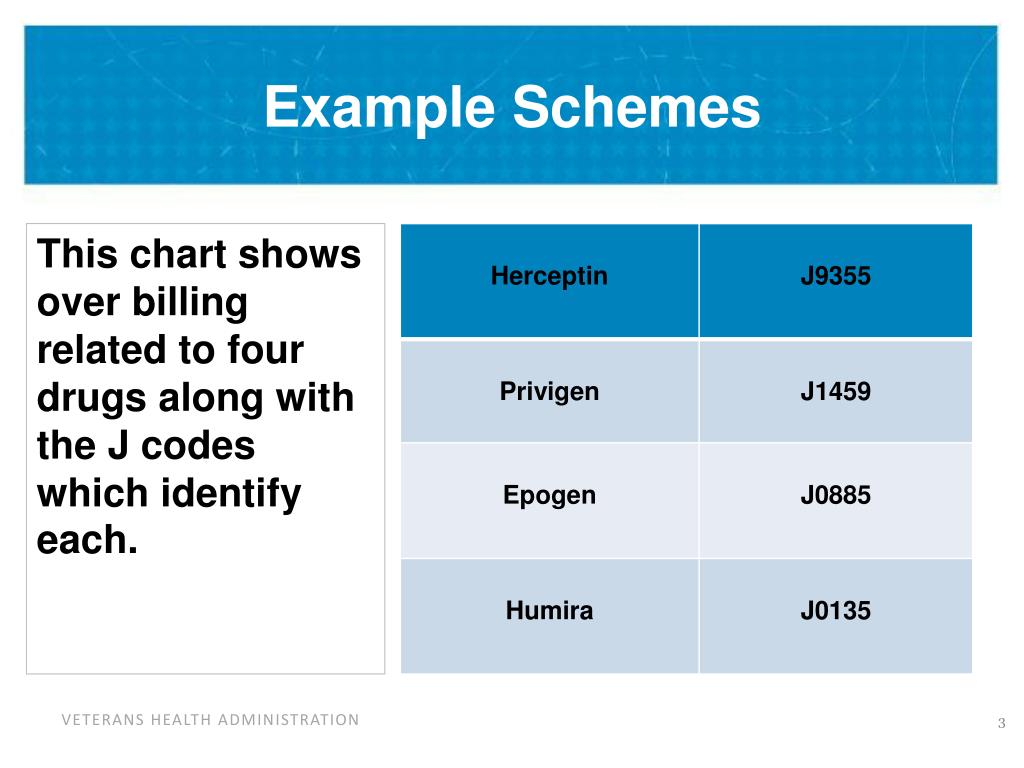PPT J Codes Over Billing Schemes PowerPoint Presentation, free