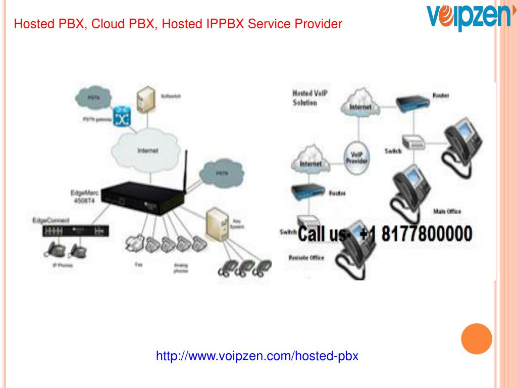 PPT Cloud PBX ,Hosted IPPBX Provider PowerPoint Presentation, free