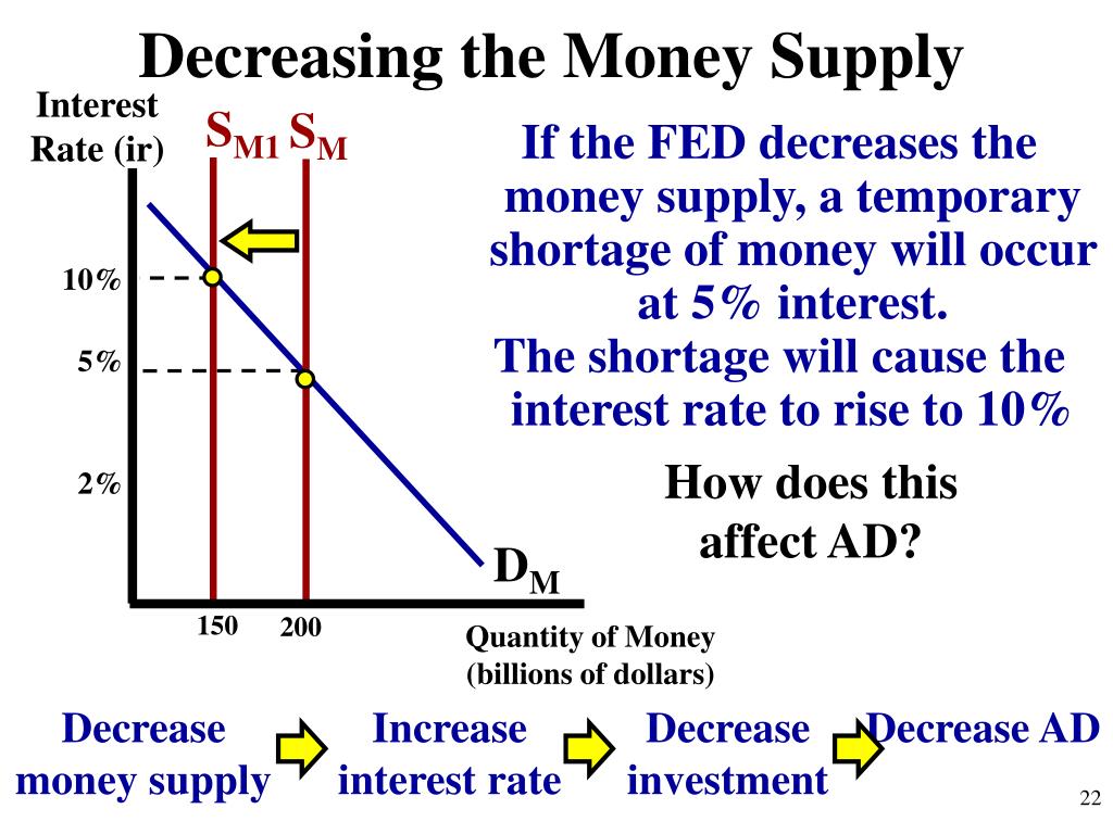 PPT Unit 4 Money and Policy PowerPoint Presentation, free